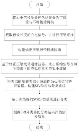 一种基于改进带通滤波器的压缩域心电信号质量评估方法与流程