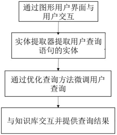 智能人机交互的查询方法、系统、计算机设备及存储介质与流程