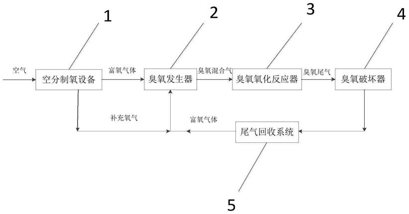 废水深度处理系统的制作方法