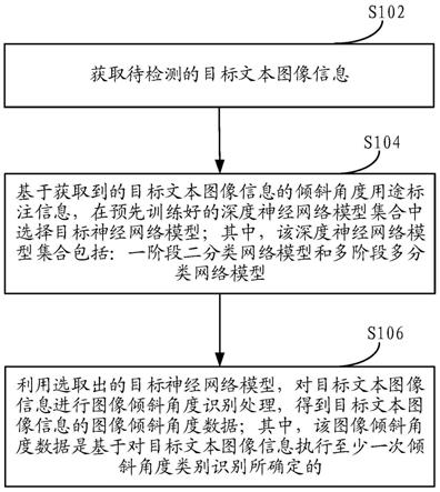 一种文本图像倾斜角度的检测方法及装置与流程