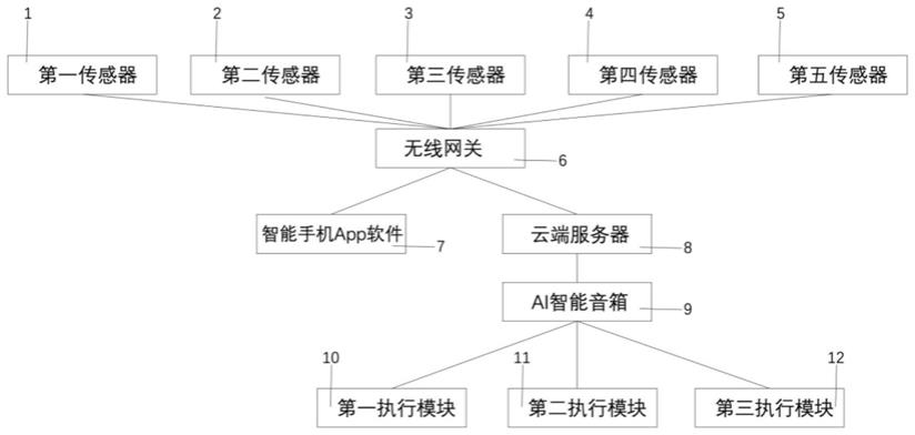 一种智慧型家居自适应交互控制系统的制作方法