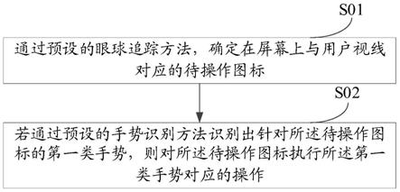 屏幕操作方法、装置、电子设备及计算机可读存储介质与流程