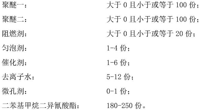 一种门体用全水发泡体系组合聚醚的制作方法