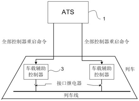 车载控制器的故障恢复系统及故障恢复方法与流程