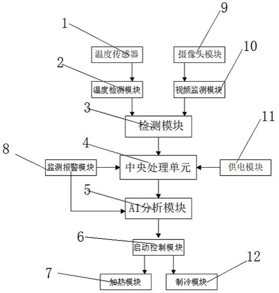 一种影像对比剂恒温检测系统及保持方法与流程