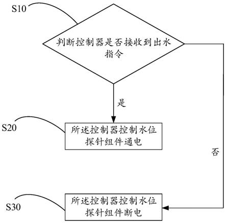 苏打水罐内水位检测的控制方法和苏打水机与流程