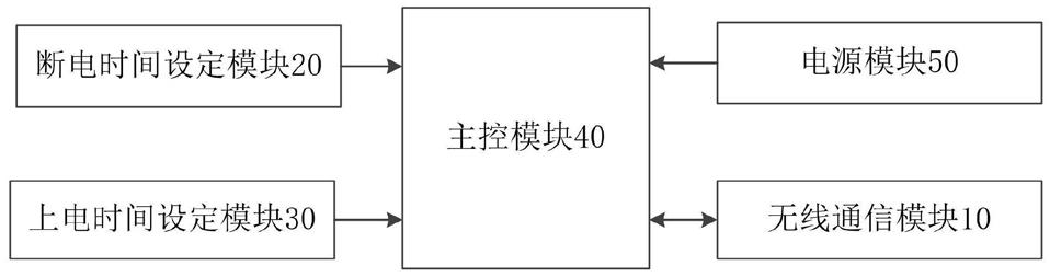 一种太阳能设备的控制装置、太阳能设备及其系统的制作方法