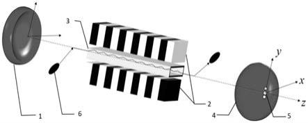 一种振荡器型自由电子激光三孔耦合输出方法及装置与流程