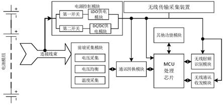 一种电池包信息采集装置的制作方法