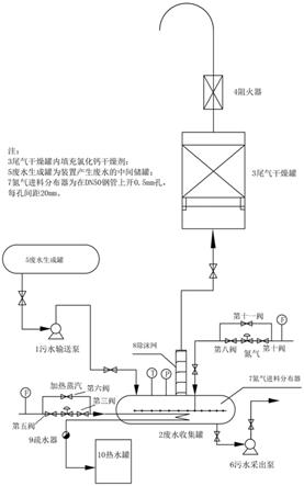 一种处理碳五萃取装置中含二甲胺废水的系统的制作方法