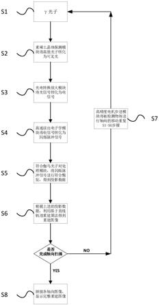 基于直线轨迹投影数据的PET成像系统及方法与流程