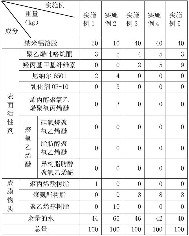 一种PO膜涂覆液及其制备方法与流程