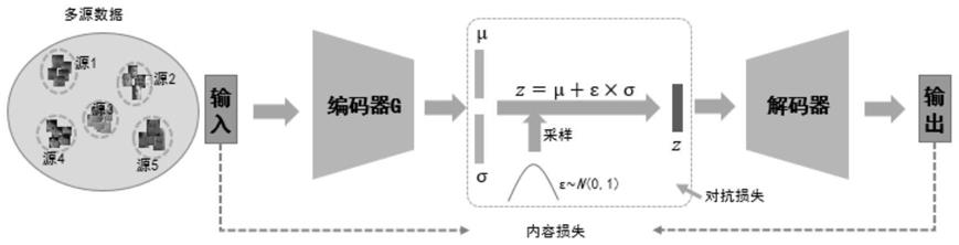 一种面向识别的低分辨率人脸图像超分辨率方法与流程