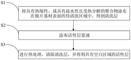 一种极片及其清洗方法与流程