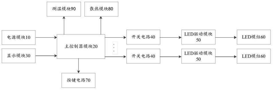 一种带有显示屏的LED路灯的制作方法