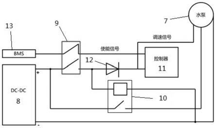 一种纯电动汽车电池热管理系统除气装置及方法与流程