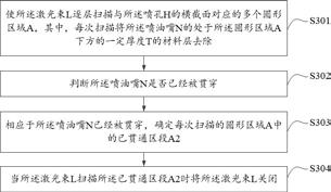 一种利用激光束在喷油嘴中加工喷孔的方法及系统与流程