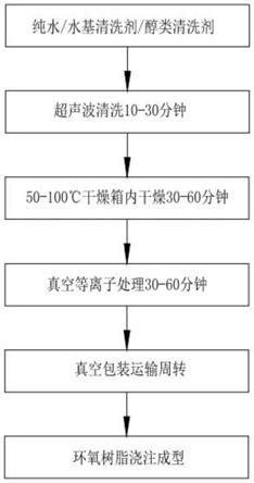 一种改善光纤传感器与环氧树脂胶结合的处理方法与流程