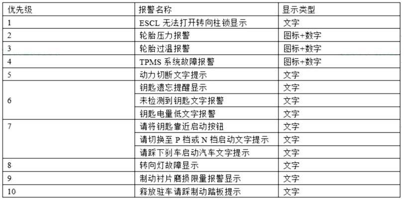 一种氢能汽车仪表显示系统的制作方法