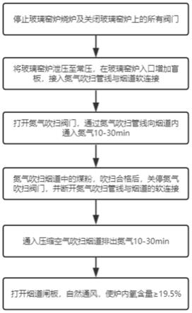 燃煤气马蹄焰玻璃窑炉换向时用氮气吹扫煤气烟道的方法与流程