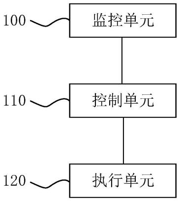 焚烧炉控制系统及焚烧炉的制作方法