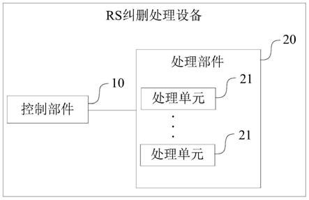 一种RS纠删处理设备及分布式存储系统的制作方法