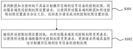 联锁区信号设备控制方法及装置与流程