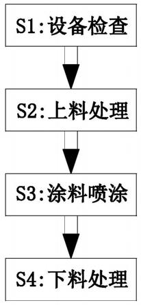 一种镁铝合金板材表面处理工艺的制作方法