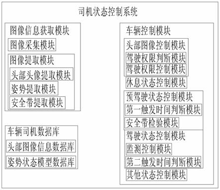 基于图像信息的司机状态控制系统的制作方法