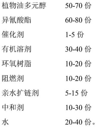 一种阻燃型植物油基水性聚氨酯涂料及其制备方法与流程