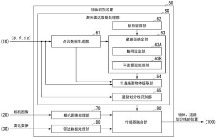 识别系统、车辆控制系统、识别方法及存储介质与流程