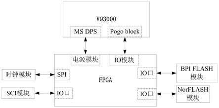 一种基于FPGA和V93000测试机的预测试平台的制作方法