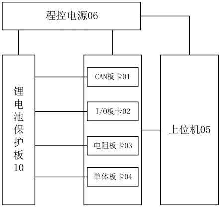 锂电池保护板的测试装置、方法及存储介质与流程