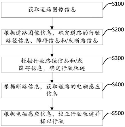 自动驾驶方法、装置、车辆及计算机可读存储介质与流程