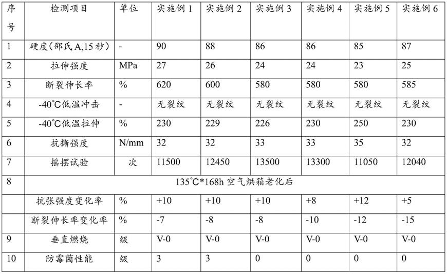 一种充电电缆用阻燃抗开裂TPU护套料及其制备与应用的制作方法