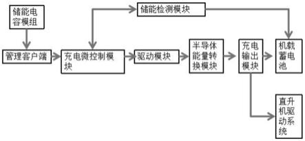 一种直升机野外应急启动系统的制作方法