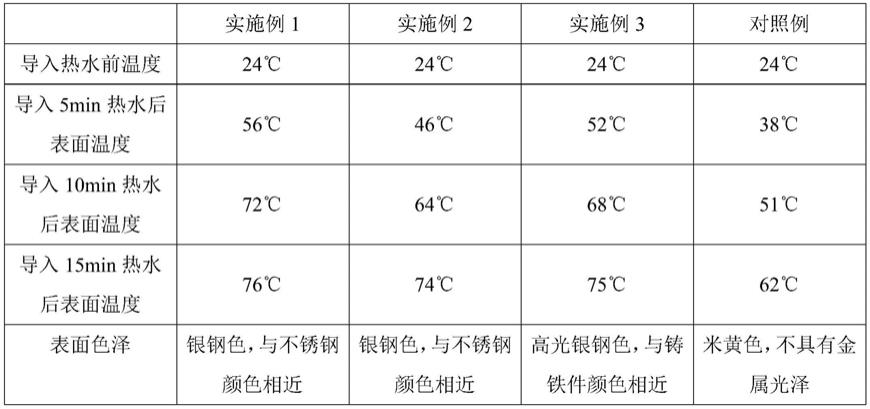 一种具金属光泽高分子组合物的制作方法