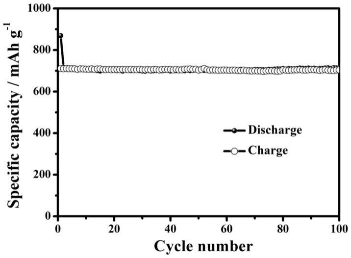 锂离子电池二氧化钛羟基氧化铁负极材料及其制备方法与应用与流程