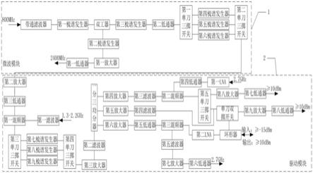 一种微波混频开关滤波系统的制作方法