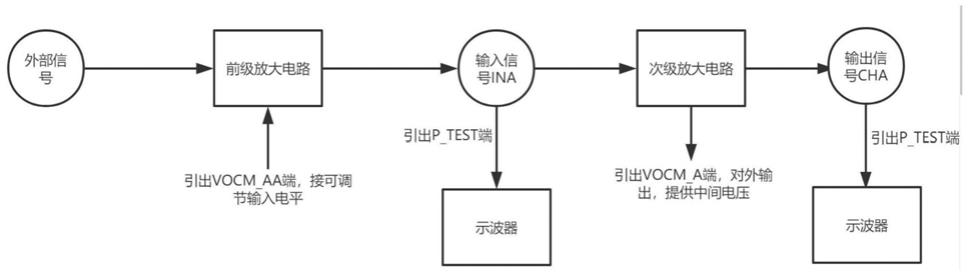 一种可观察波形的可变增益放大器的制作方法