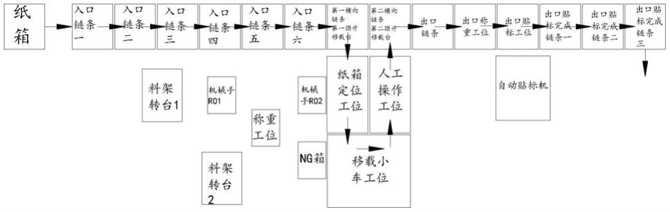 一种玻璃纤维纱自动包装系统的制作方法