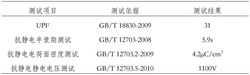 一种并列型PET/PBT双组份抗静电抗紫外纤维及其制备方法与流程