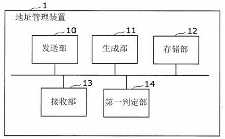 地址管理装置及地址管理方法与流程