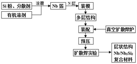 铌-铌硅金属间化合物复合材料、其制备方法及扩散焊模具与流程