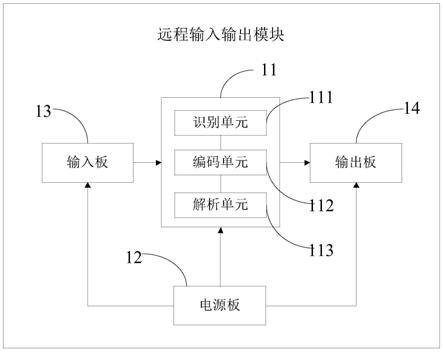 列车远程输入输出模块及处理方法与流程