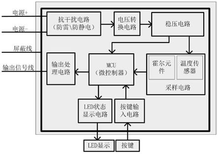 一种抗干扰、高精度的智能铁路计轴设备的制作方法