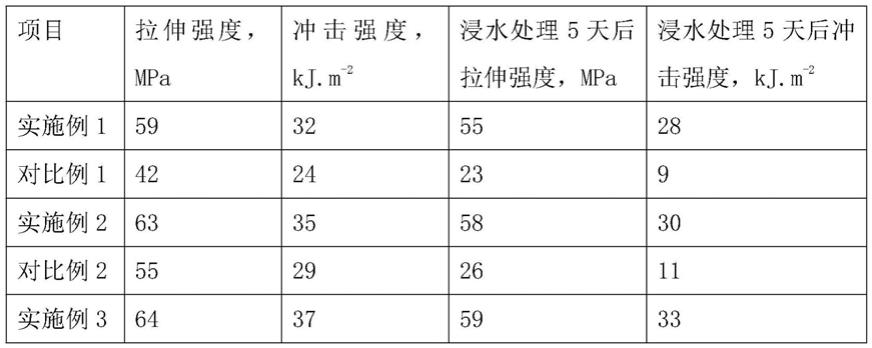 一种抗吸湿性强的可降解聚乳酸餐具的制备方法与流程