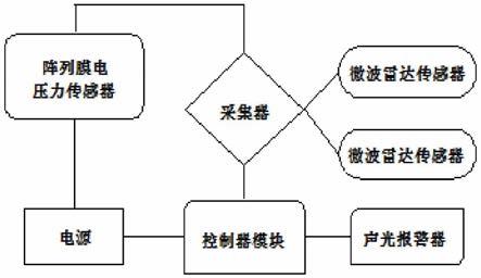 一种用于空手道训练的“寸止”训练反馈装置的制作方法