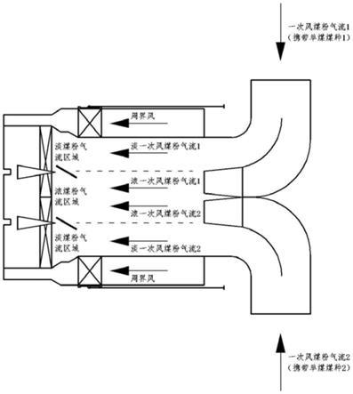 一种适用于混煤燃烧的燃煤电厂直流燃烧器的制作方法