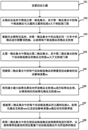 物品选择方法和装置与流程